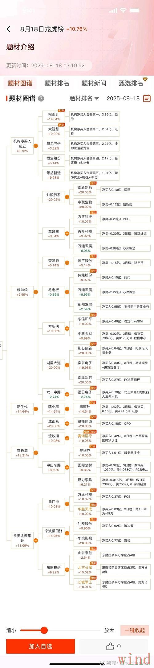M6科技控股企业信息全解析