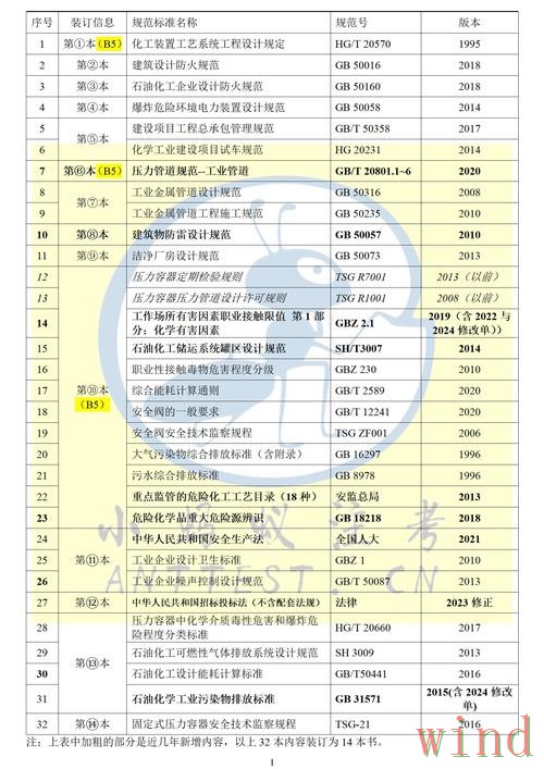 乐动正规版官网信息整理